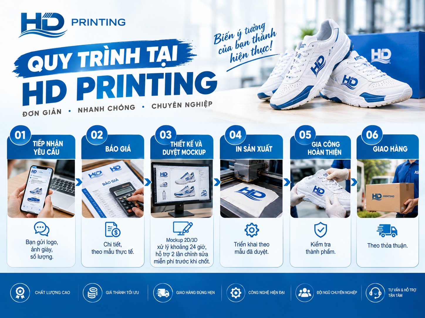 Quy trình tại HD Printing